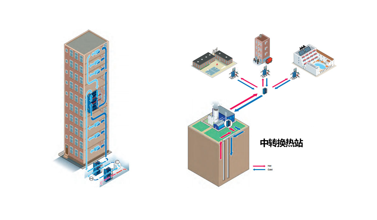 昌吉地热、暖气、空调供暖